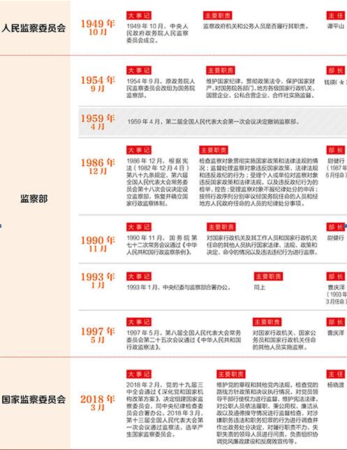 傳承紅色基因 學(xué)習(xí)紀(jì)檢監(jiān)察史　做新時代紀(jì)檢人(圖1)