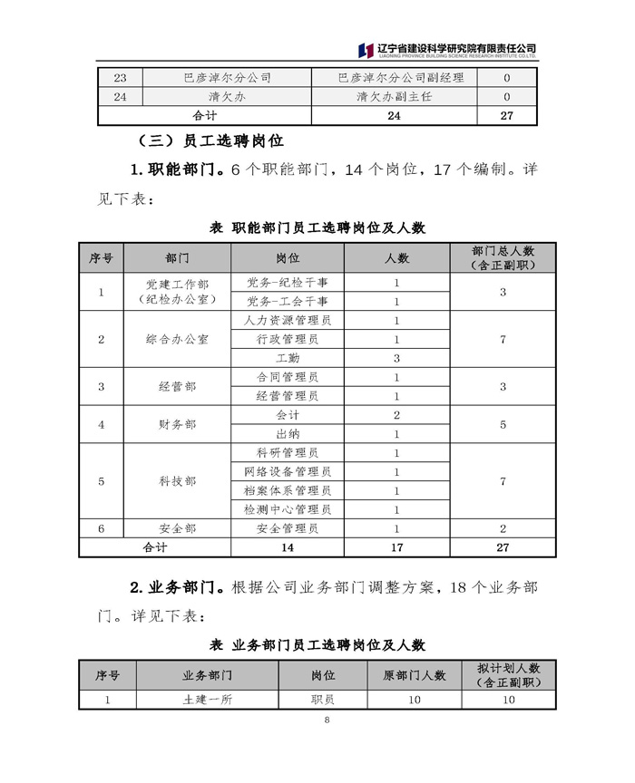 中層競聘及員工選聘公告(圖8)